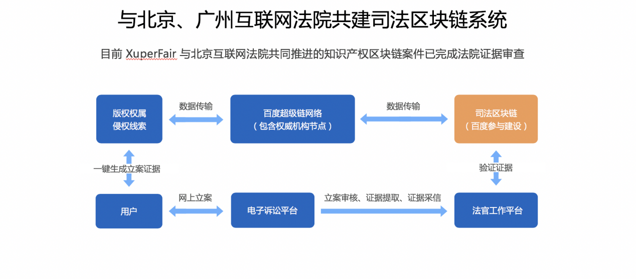 百度區塊鏈3.png
