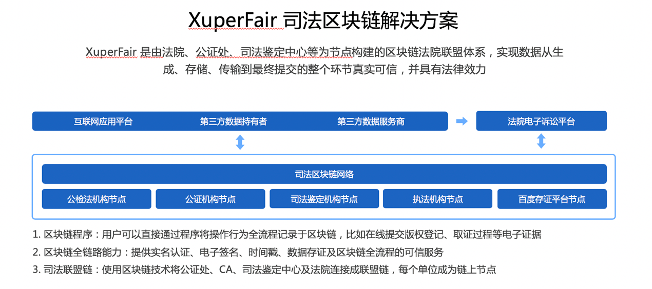 百度區塊鏈2.png
