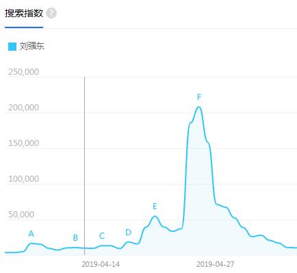 由劉強東現身想到曹操敗走華容道
