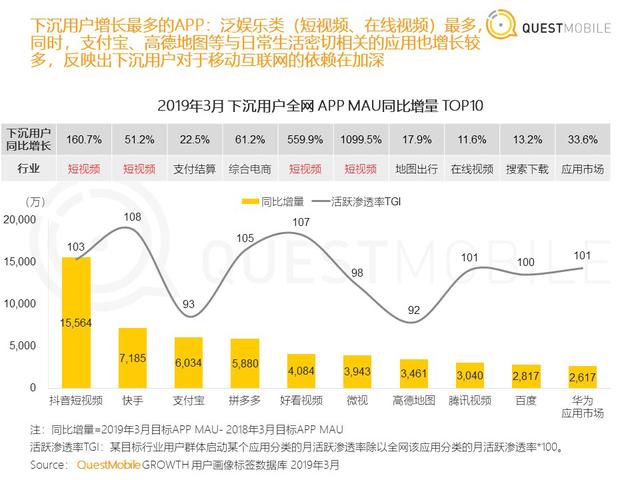 微博止漲Q3:與其“綠洲”不如下沉