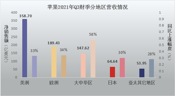 蘋果財(cái)報(bào):逆勢增長或難持續(xù)