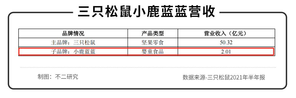 三只松鼠、來伊份、良品鋪子半年報PK,誰是零食第一股?