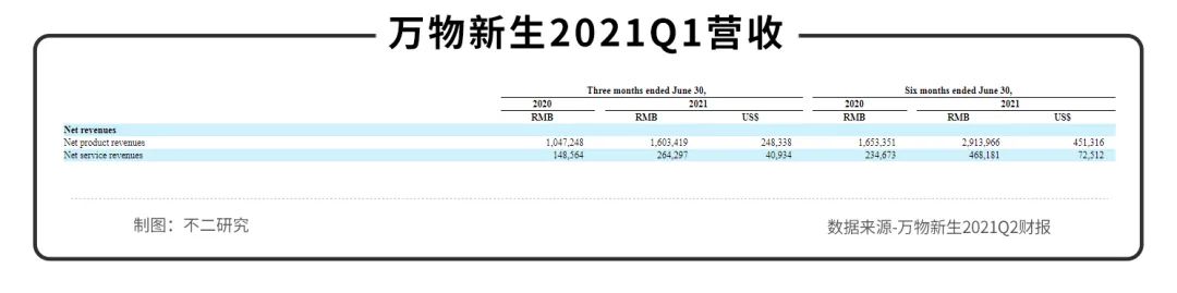 股價遭遇二級市場“回收”,愛回收距離萬物新生有多遠?