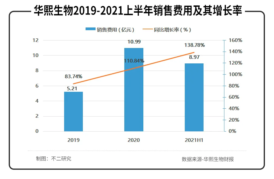 華熙生物、昊海生科、愛美客半年報PK,醫(yī)美三劍客誰最強?