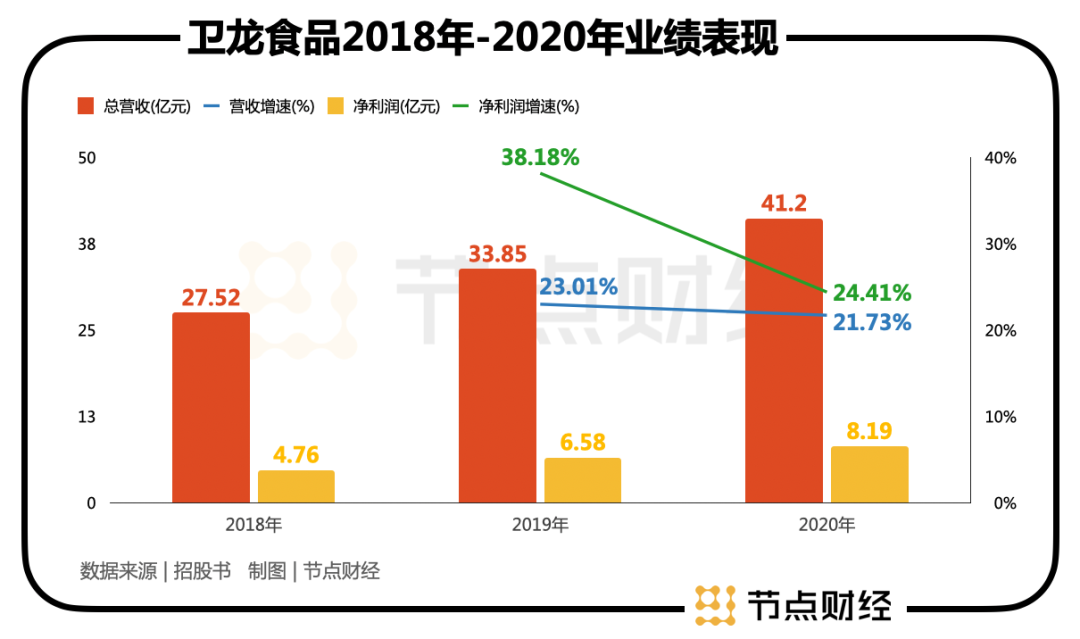3億杯奶茶VS18萬噸辣條,香飄飄市值為啥只是衛(wèi)龍的零頭?
