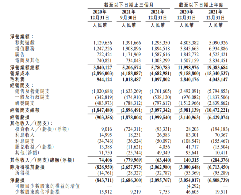 1年30起游戲投資,能讓B站重回千億俱樂部嗎?