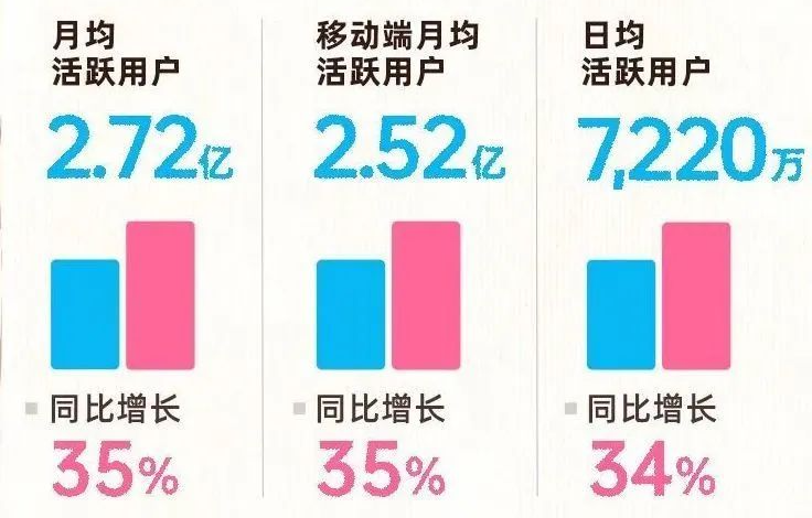 1年30起游戲投資,能讓B站重回千億俱樂部嗎?