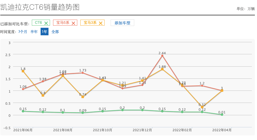 點擊進入看圖評論
