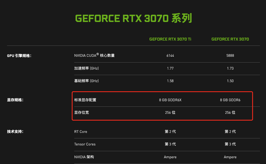 3600塊就想買正經(jīng)RTX3080,你覺得你叫位面之子?