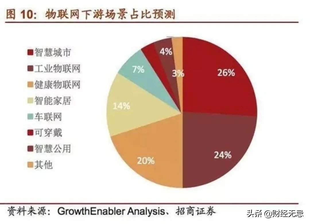 涂鴉智能“赴港求生”,上市難救萎靡業績