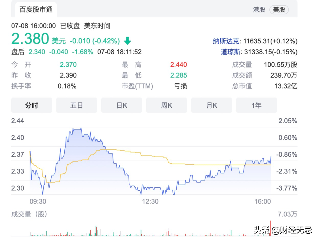 涂鴉智能“赴港求生”,上市難救萎靡業績