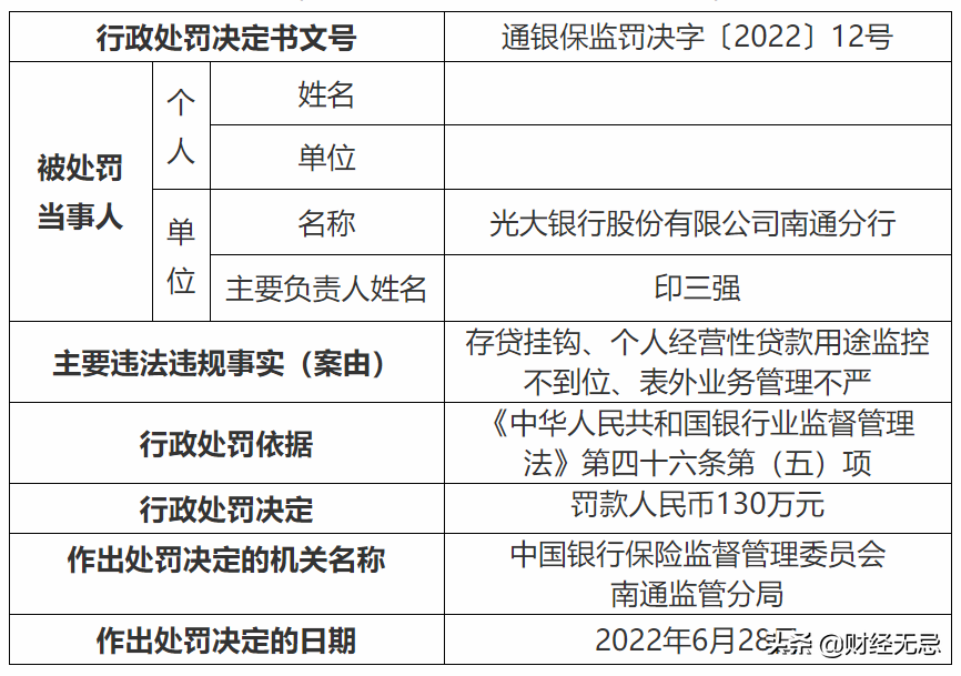 幫“老賴”開保函，光大銀行領百萬大罰單，何苦