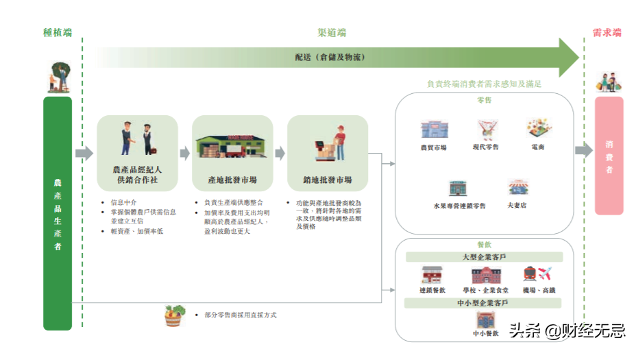百果園的IPO:隱藏著難以盈利和擴(kuò)張的桎梏
