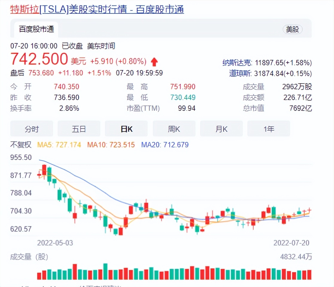 特斯拉拋比特幣保中國