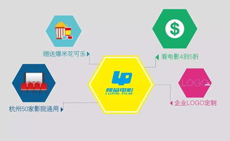 市總工會2016年“五進五送”活動啟動，數字內容制作服務助力職工福利新體驗